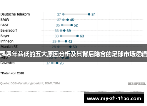 凯恩年薪低的五大原因分析及其背后隐含的足球市场逻辑