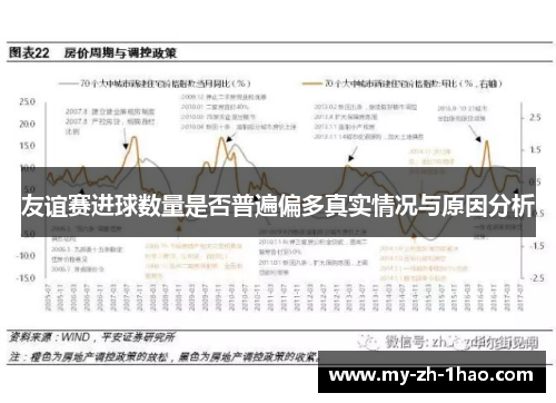 友谊赛进球数量是否普遍偏多真实情况与原因分析 友谊赛进球数量是否普遍偏多真实情况与原因分析