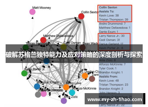 破解苏格兰独特能力及应对策略的深度剖析与探索