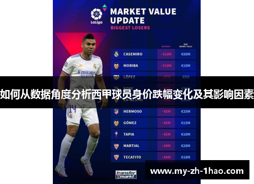 如何从数据角度分析西甲球员身价跌幅变化及其影响因素 如何从数据角度分析西甲球员身价跌幅变化及其影响因素