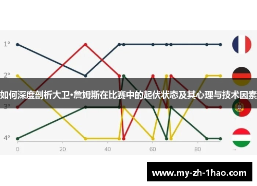 如何深度剖析大卫·詹姆斯在比赛中的起伏状态及其心理与技术因素