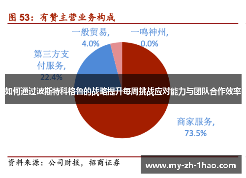 如何通过波斯特科格鲁的战略提升每周挑战应对能力与团队合作效率