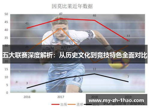 五大联赛深度解析：从历史文化到竞技特色全面对比