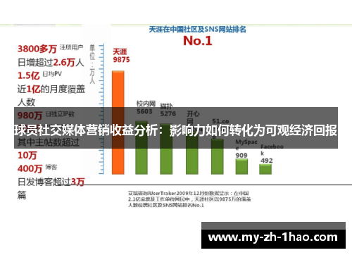 球员社交媒体营销收益分析：影响力如何转化为可观经济回报