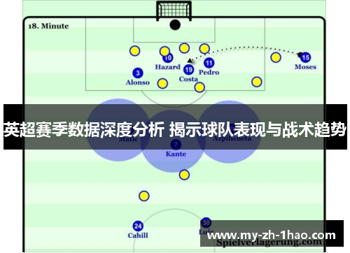 英超赛季数据深度分析 揭示球队表现与战术趋势 英超赛季数据深度分析 揭示球队表现与战术趋势