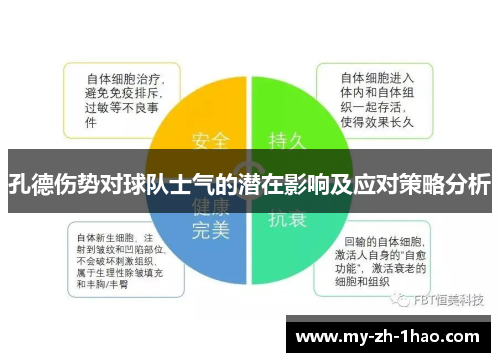 孔德伤势对球队士气的潜在影响及应对策略分析