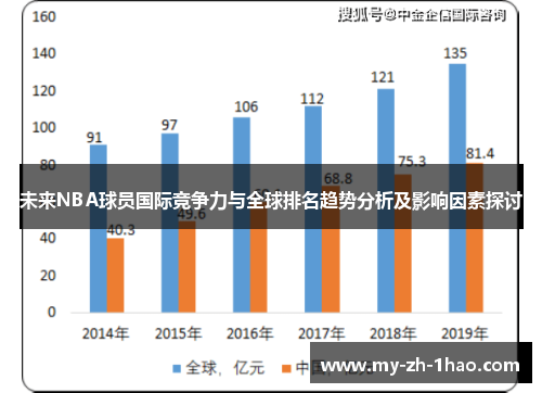 未来NBA球员国际竞争力与全球排名趋势分析及影响因素探讨