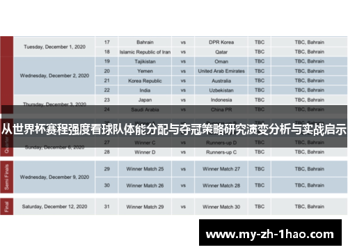 从世界杯赛程强度看球队体能分配与夺冠策略研究演变分析与实战启示