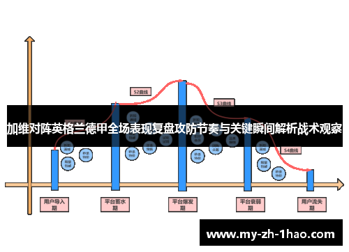 加维对阵英格兰德甲全场表现复盘攻防节奏与关键瞬间解析战术观察