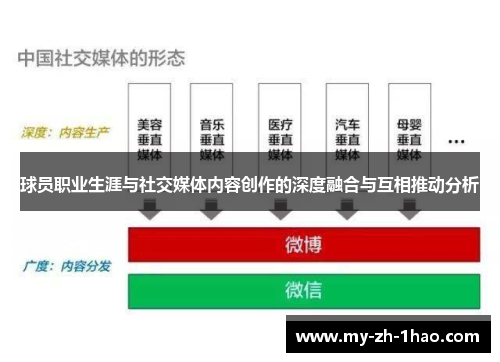 球员职业生涯与社交媒体内容创作的深度融合与互相推动分析
