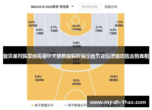 登贝莱对阵摩纳哥德甲关键数据解析揭示胜负背后逻辑攻防走势真相