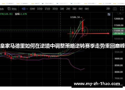 皇家马德里如何在逆境中调整策略逆转赛季走势重回巅峰